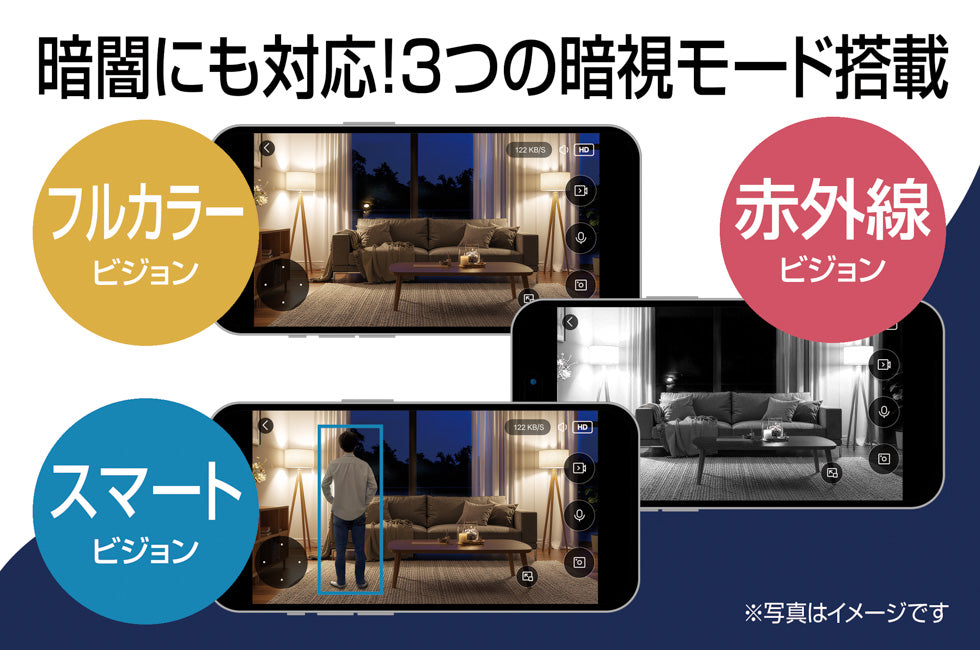 New! G-i Camera Dual lens Indoor 1 GIC-DLIC-01